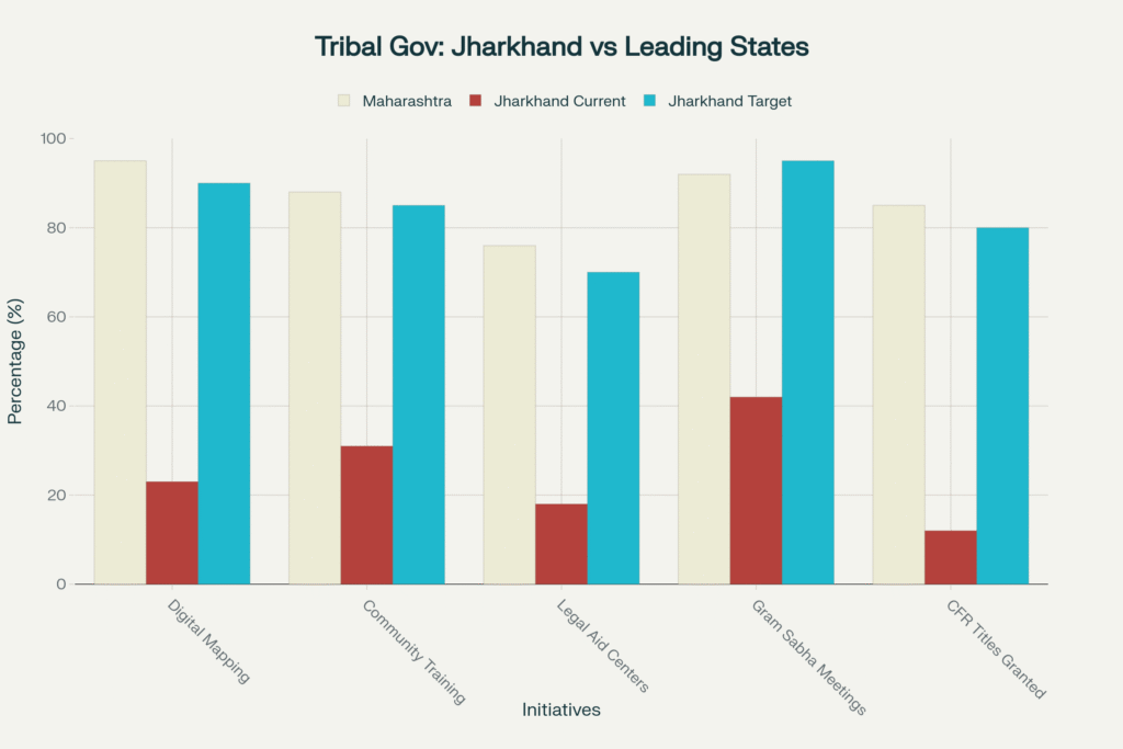 Tribal vs Jharkhand